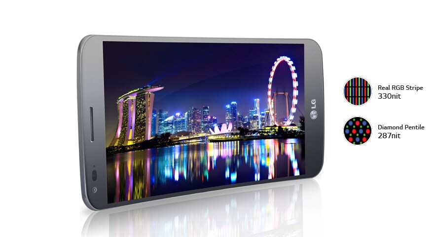 Displej Real RGB P-OLED